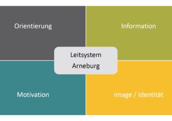 Schema